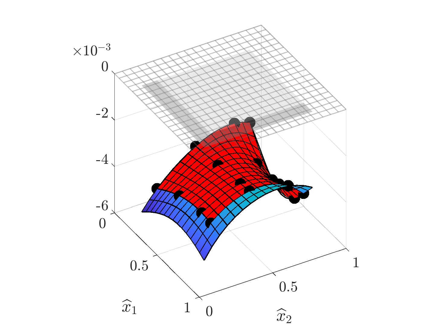 Figure 15
